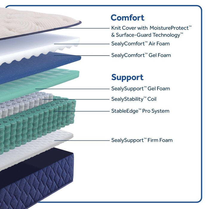 Zen Garden Spring Mattress